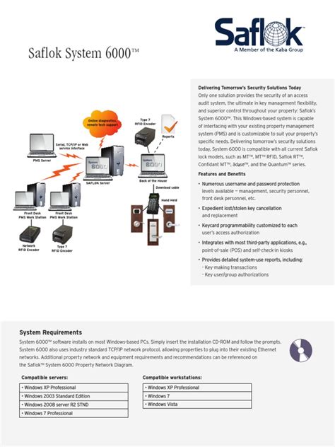 saflok system 6000 green light